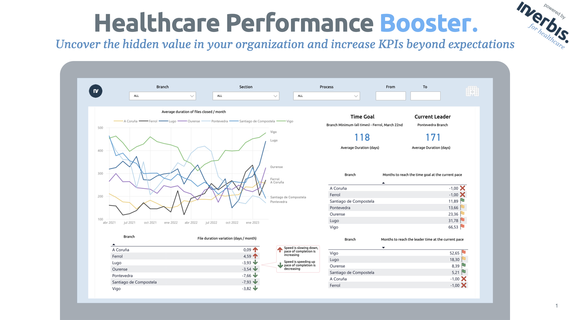Performance Booster for Healthcare by Inverbis