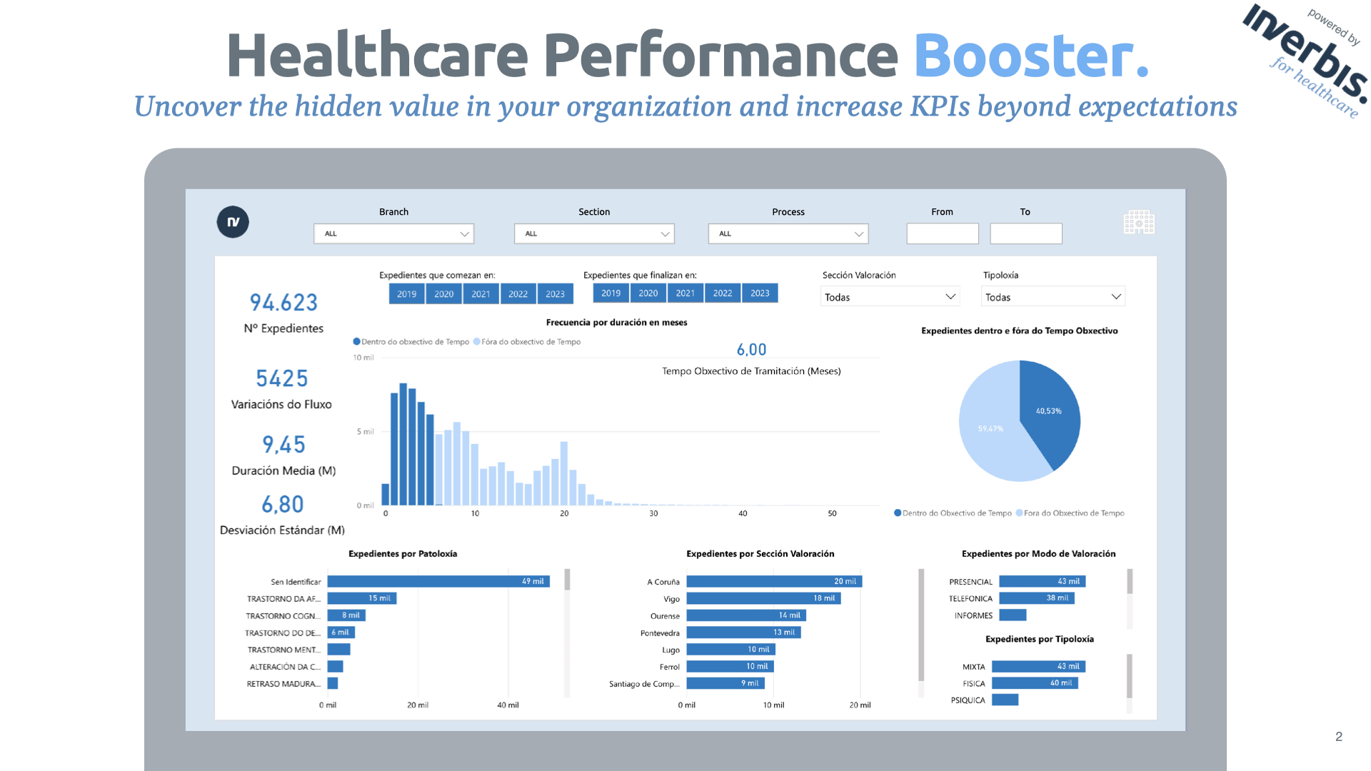 Performance Booster for Healthcare by Inverbis